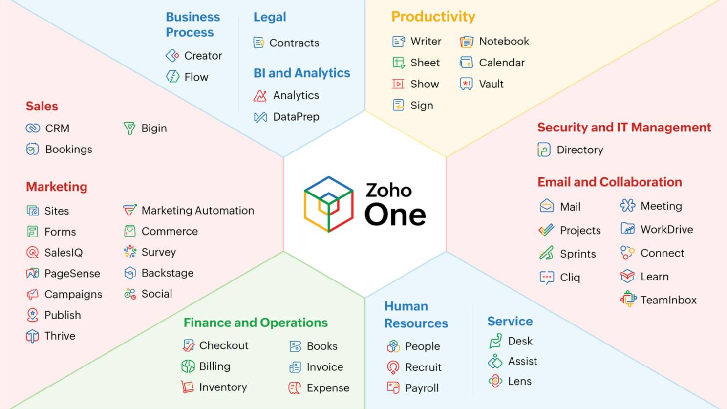 Analytics Dashboard